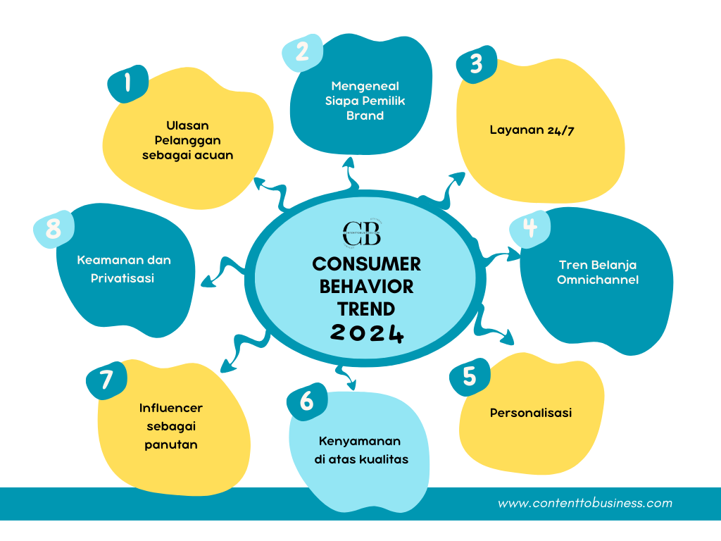 Pemasaran online terbaik 2024
