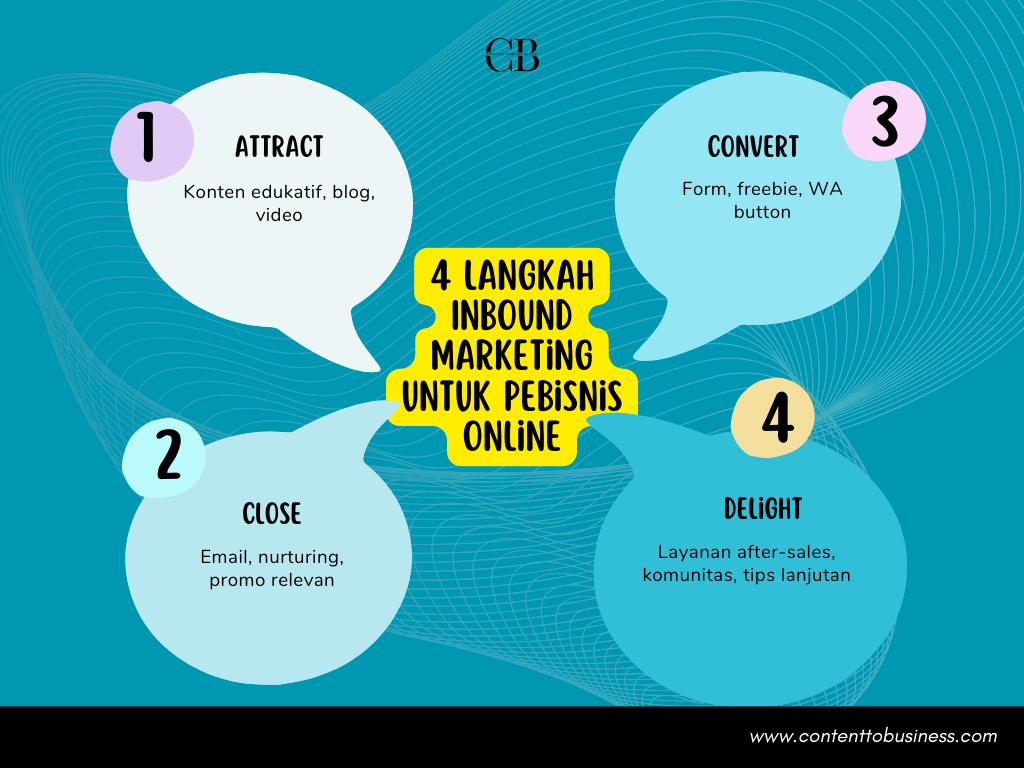 inbound marketing
