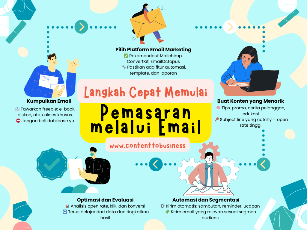 pemasaran melalui email