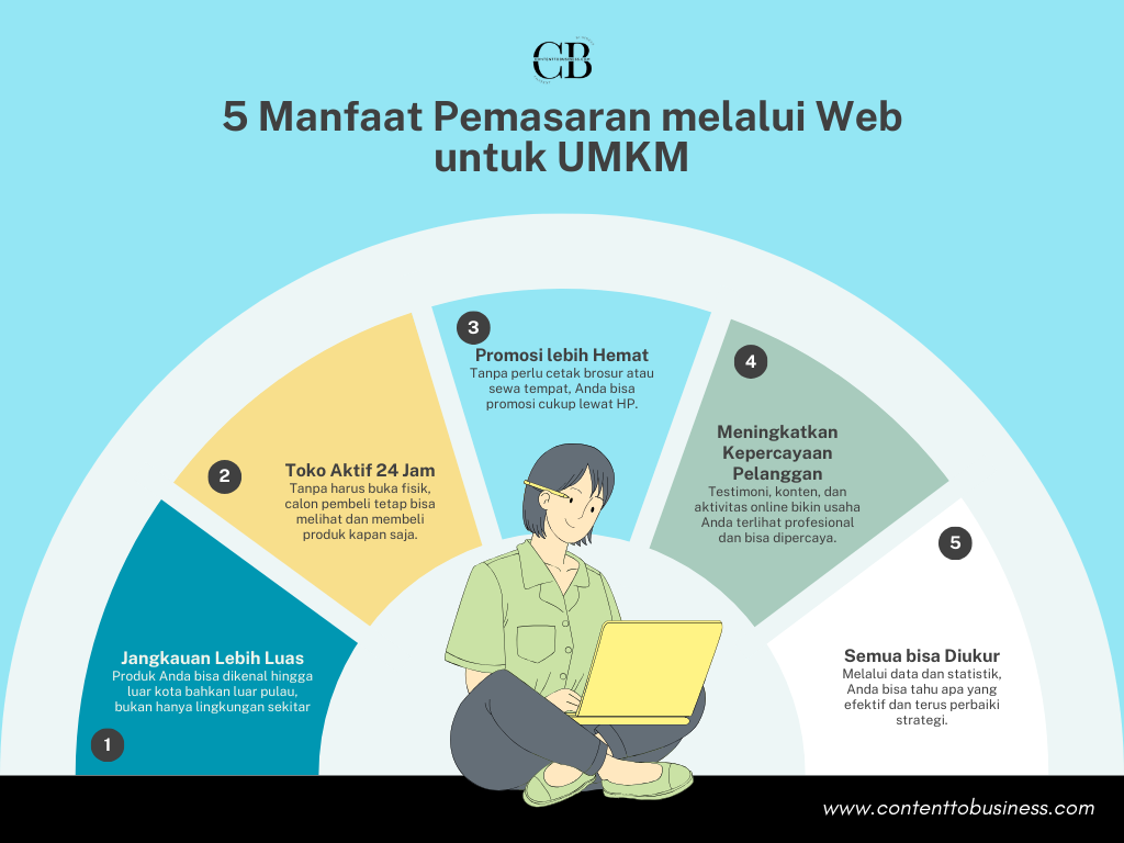 pemasaran melalui web